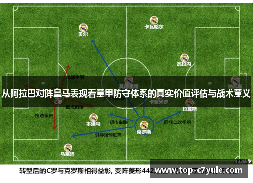 从阿拉巴对阵皇马表现看意甲防守体系的真实价值评估与战术意义