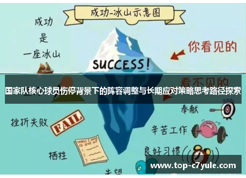 国家队核心球员伤停背景下的阵容调整与长期应对策略思考路径探索