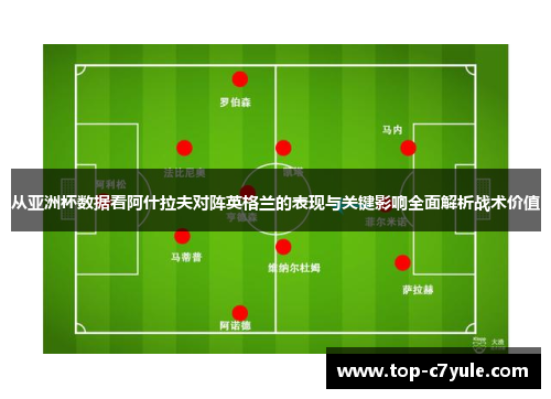 从亚洲杯数据看阿什拉夫对阵英格兰的表现与关键影响全面解析战术价值