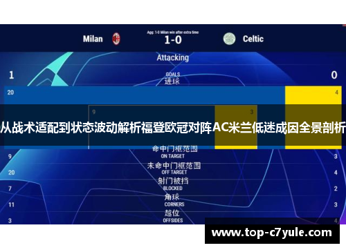 从战术适配到状态波动解析福登欧冠对阵AC米兰低迷成因全景剖析