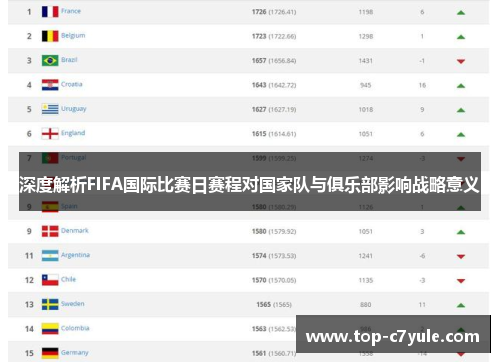 深度解析FIFA国际比赛日赛程对国家队与俱乐部影响战略意义