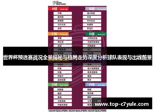 世界杯预选赛战况全景揭秘与格局走势深度分析球队表现与出线前景 世界杯预选赛战况全景揭秘与格局走势深度分析球队表现与出线前景