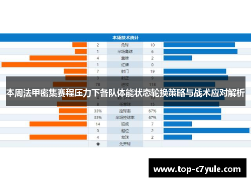 本周法甲密集赛程压力下各队体能状态轮换策略与战术应对解析 本周法甲密集赛程压力下各队体能状态轮换策略与战术应对解析
