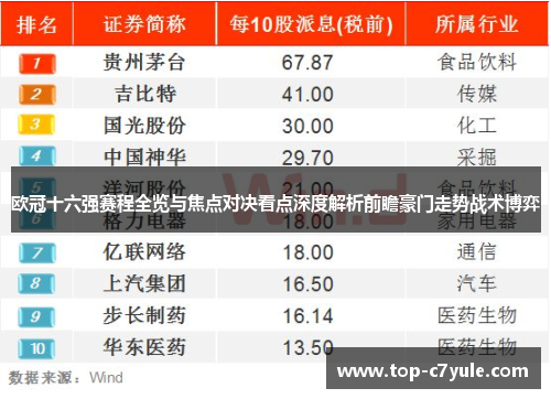欧冠十六强赛程全览与焦点对决看点深度解析前瞻豪门走势战术博弈 欧冠十六强赛程全览与焦点对决看点深度解析前瞻豪门走势战术博弈